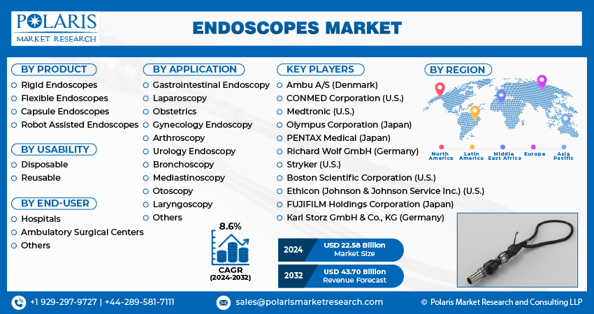 Endoscope